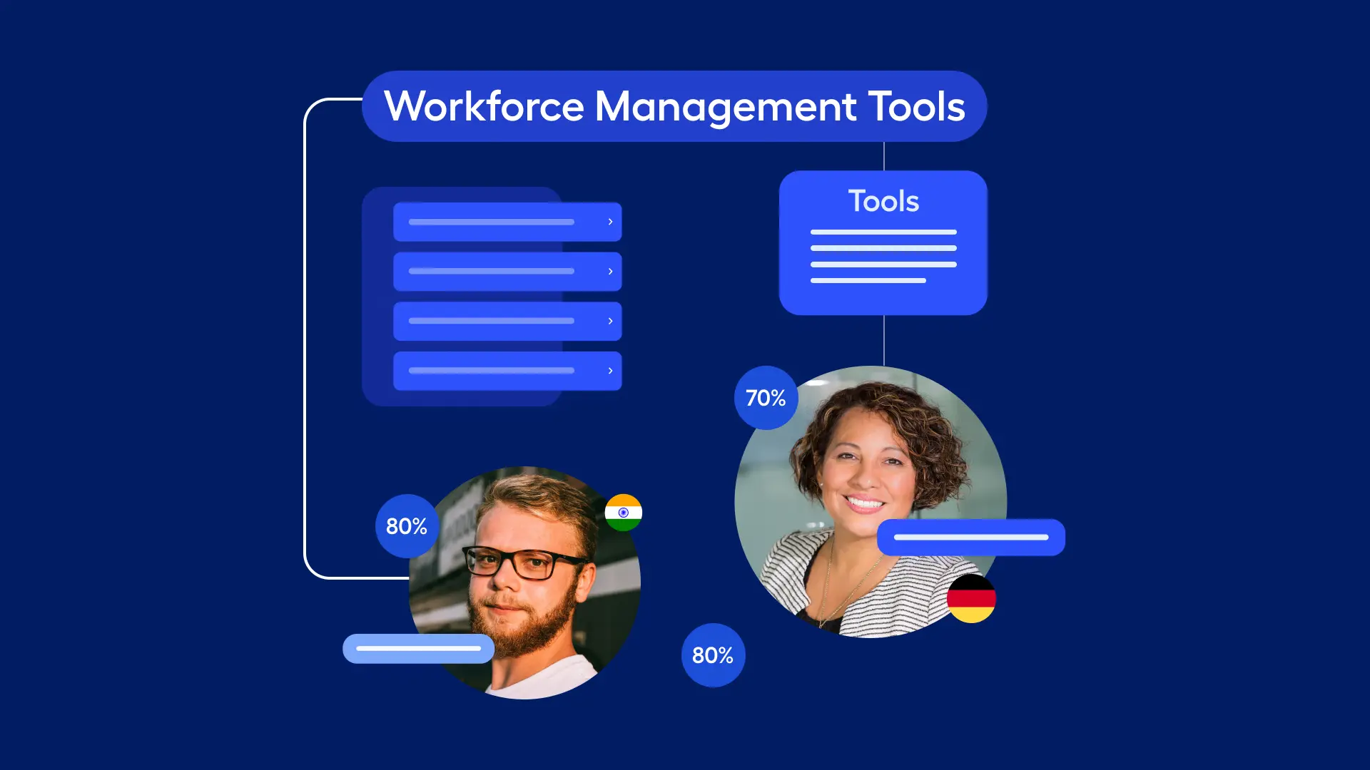 What is Workforce Management? Benefits, Processes & Top WFM